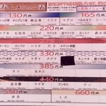 市場寿し - メニュー　2025年5月