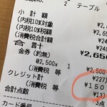 いきなりステーキ - 