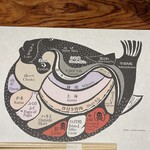 とらふぐの会 - 