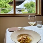 イル ギオットーネ - 