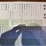 佐野らーめん 麺屋 翔稀 - 