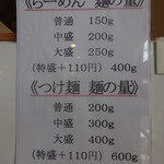 麺やうから家から - 麺の量。特盛からプラス110円です☆こちらは10円値上がり(^_^;)