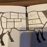 焼肉うしごろ 銀座店 - 
