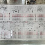 多田屋 - おしながき