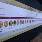 サッポロビール博物館 - 