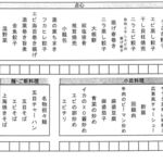 シェンロン トーキョー - 点心食べ放題のメニュー’（点心は個数書く　餃子２個とか）