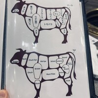 焼肉とみ 横浜関内店 - 