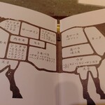 焼肉うしごろ - 