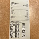 市場食堂 よし - レシート