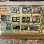 横川のさと - メニュー（表）