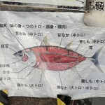 海の幸 翔 - マグロの部位