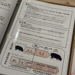 しゃぶしゃぶ龍樹 - 