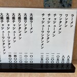 大勝軒 - メニュー