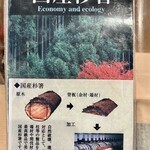 鰻家 - 箸にも拘りが⸝⸝ᵕ ᵕ⸝⸝✩⋆*॰¨̮⋆｡˚✨