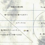 プレゼンテ スギ - 2025.6 メニュー