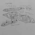 Riviere - 購入品のイラスト