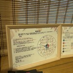 火鍋 薬膳 なつめ - 