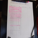 川万 - ウエイティングボード