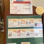 山中牧場 小樽店 - 