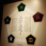 焼肉きんぐ - 五味五色 (2025.06.26)