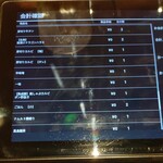 焼肉きんぐ - 注文履歴 4/6頁 (2025.06.26)