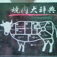BeefGarden 二子玉川 - メニュー裏表紙　部位の説明ですね？
