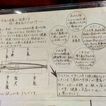 うなぎすぎ田 - 手書きの説明書