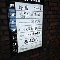 ロドラント ミノルナキジン - 