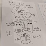 アトリエコータ 神楽坂店 - 和三盆パフェの設計図
