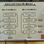 うどんや 大門 - 