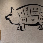 とんかつ豚料理 寿樹 - 