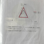 そば工房 木の香 - 三瓶そばの分析結果