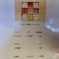 鶏焼き肉 囲 - 