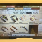 河童壽司 秋田御所野店 - 