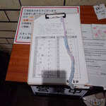 むつ五郎 - ウエイティングボード