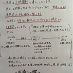 近江牛ホルモン いるもん - 