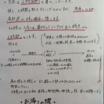 近江牛ホルモン いるもん - 