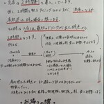 近江牛ホルモン いるもん - 