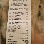 ポンパドウル - 