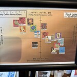 フラップコーヒー&ベイクショップ - 