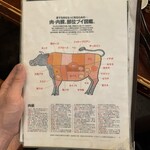 炭火焼肉 ホルモン やま元 - 