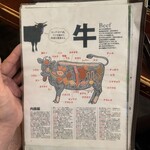 炭火焼肉 ホルモン やま元 - 