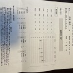 イタリアンダイニング ザサウス - 