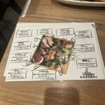 馬肉と日本酒 生肉専家 たてがみ - 