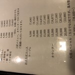 寿司のあおやま - 