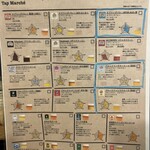 べヴィトーレ - 