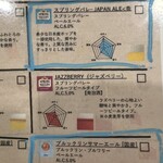 べヴィトーレ - 