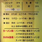 家系ラーメン 王道家直系 修 - 