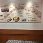 資さんうどん - 