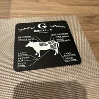 銀座のステーキ 恵比寿店 - 